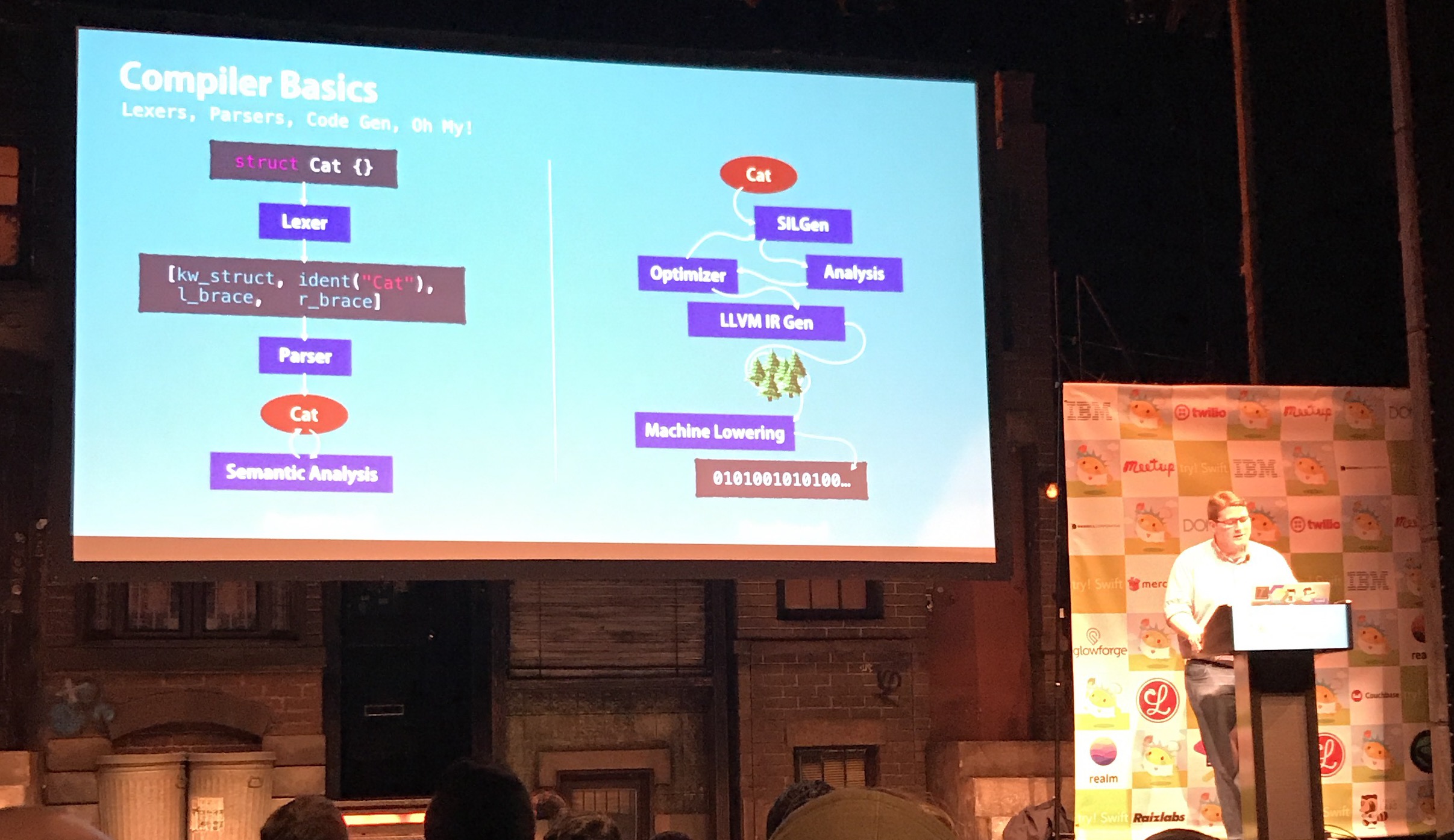 How do compilers work?